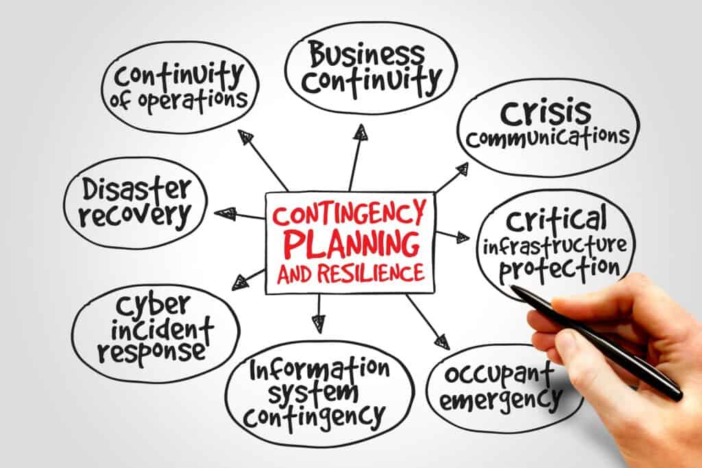 Hand drawing a diagram on a whiteboard illustrating Business Continuity in Portland.